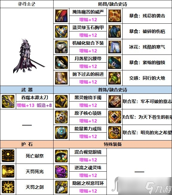 DNF暗帝巴卡妮裝備搭配