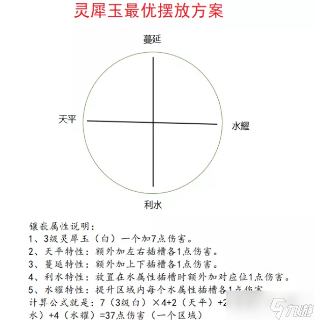梦幻西游玩服战号需要准备什么
