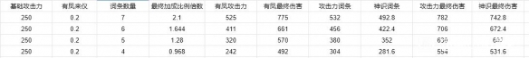 《蜀山初章》綁定銅幣怎么刷？綁定銅幣獲取及裝備打造套路