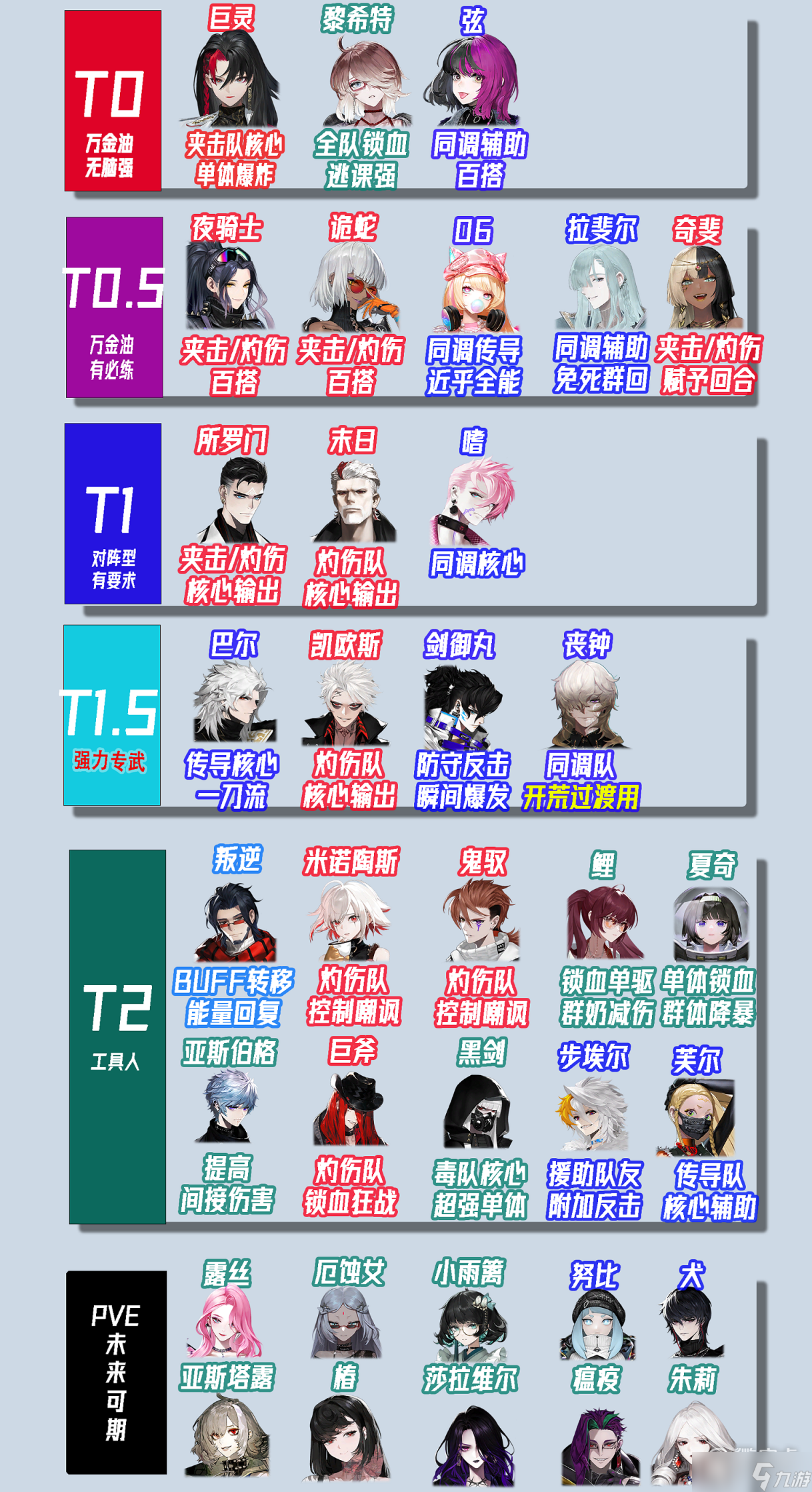 非匿名指令PVE开荒角色方法