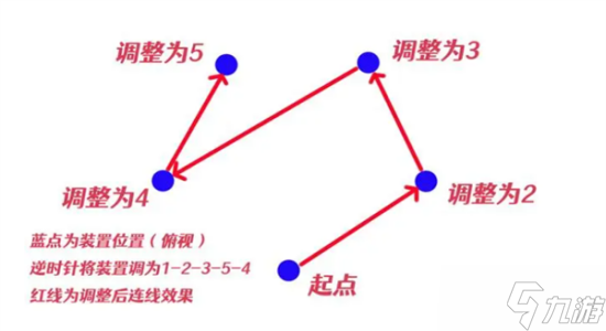 原神神樱大祓影向祓行任务怎么做 原神神樱大祓最后一个任务攻略