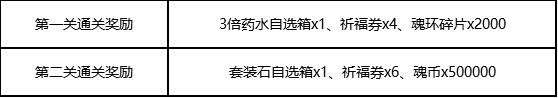 斗罗大陆h5九耀神光第二关通关技巧是什么