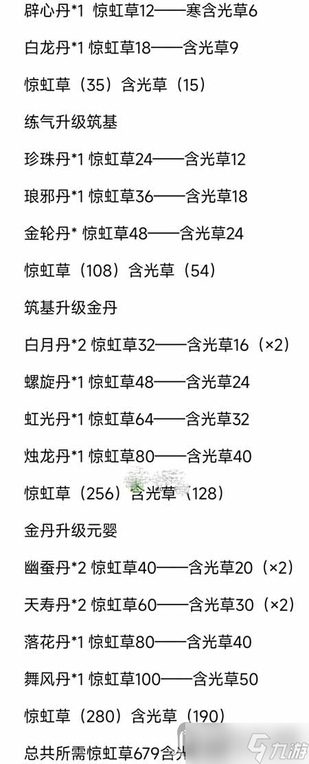 《一劍江湖》蛻凡至元嬰所需草藥一覽