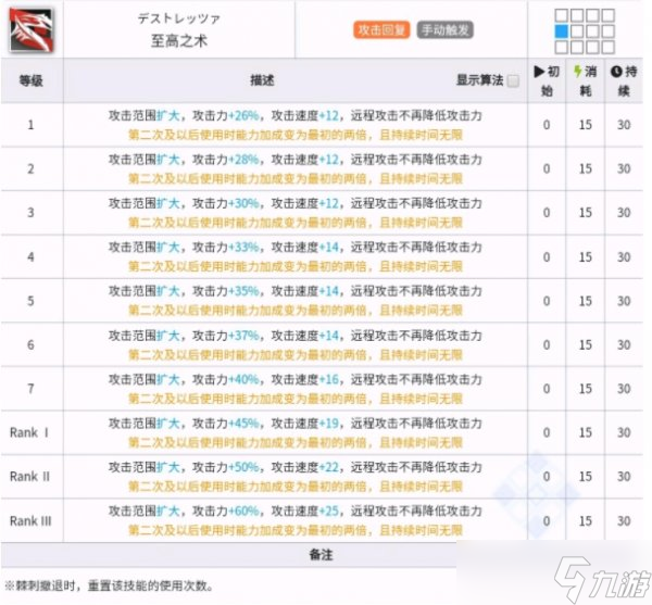 《明日方舟》四大基石是哪幾個(gè) 新基石技能介紹