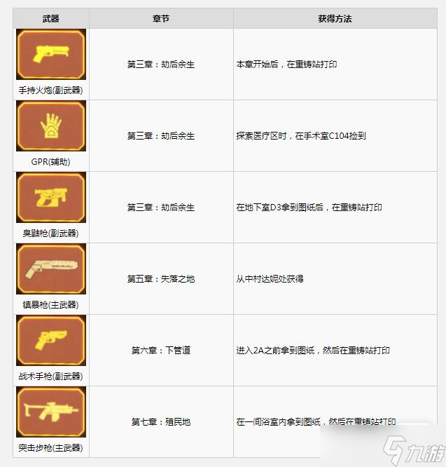 《木衛(wèi)四協議》全武器獲得方法詳情