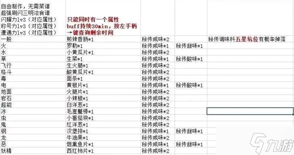 《寶可夢(mèng)朱紫》閃光轟鳴月刷閃攻略