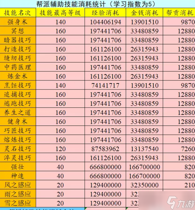 梦幻西游玩服战号需要准备什么