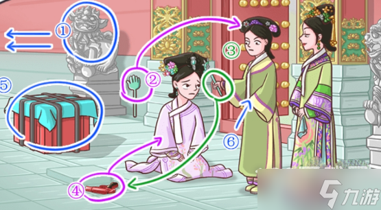 《翻转吧剧情》翠嘴打果通关方法