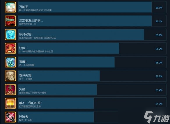 《英勇无厌》成就有什么？游戏成就奖杯一览