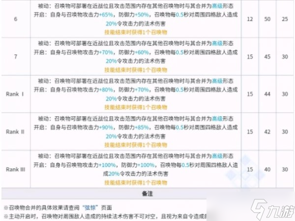 《明日方舟》四大基石是哪几个 新基石技能介绍