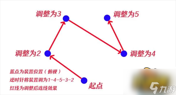 原神神櫻大祓影向祓行任務怎么做-神櫻大祓最后一個任務攻略