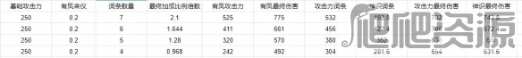 《蜀山初章》绑定铜币获取方法