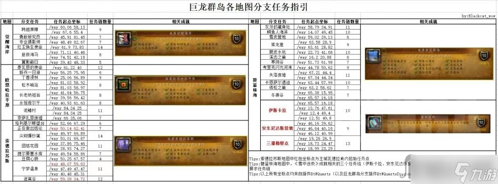 《魔兽世界》10.0解救欧恩哈拉任务怎么做