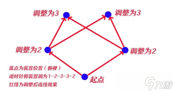 原神神櫻大祓影向祓行任務(wù)怎么做-原神神櫻大祓最后一個任務(wù)攻略