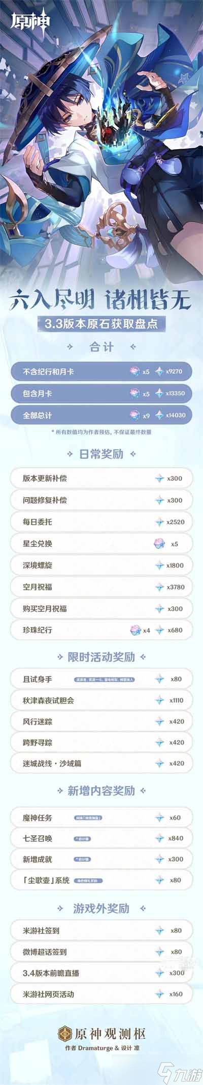 原神3.3版本原石获取数量有多少