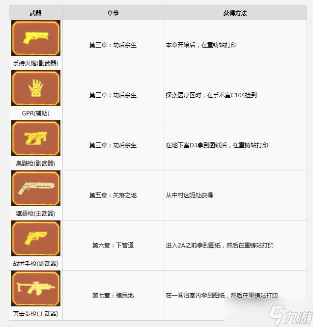 《木衛(wèi)四協(xié)議》全武器獲得方法一覽