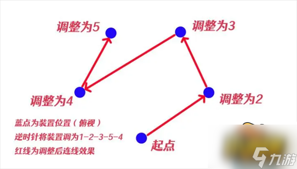 原神神櫻大祓影向祓行任務怎么做-神櫻大祓最后一個任務攻略