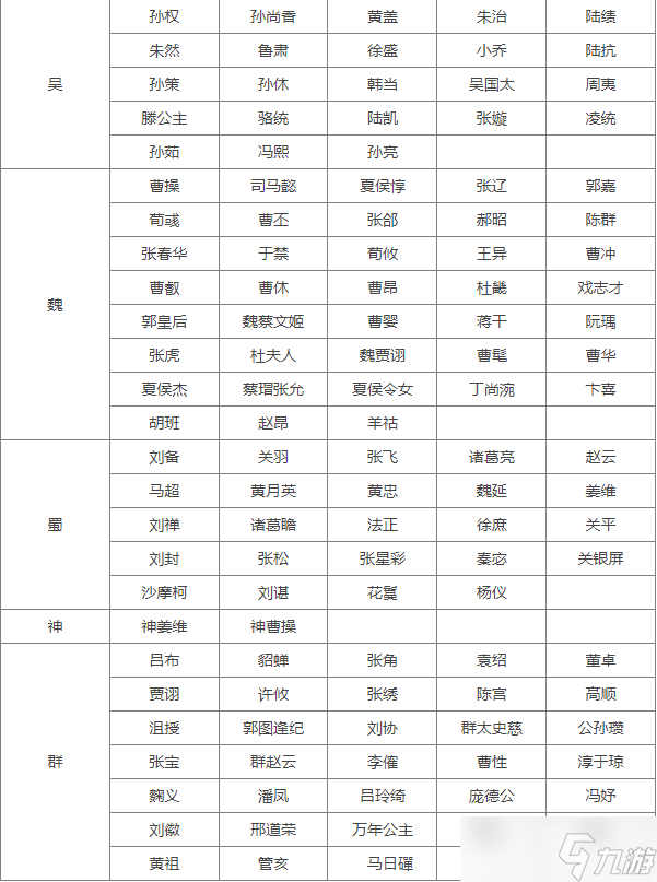 三国杀十周年S31巅峰赛将池