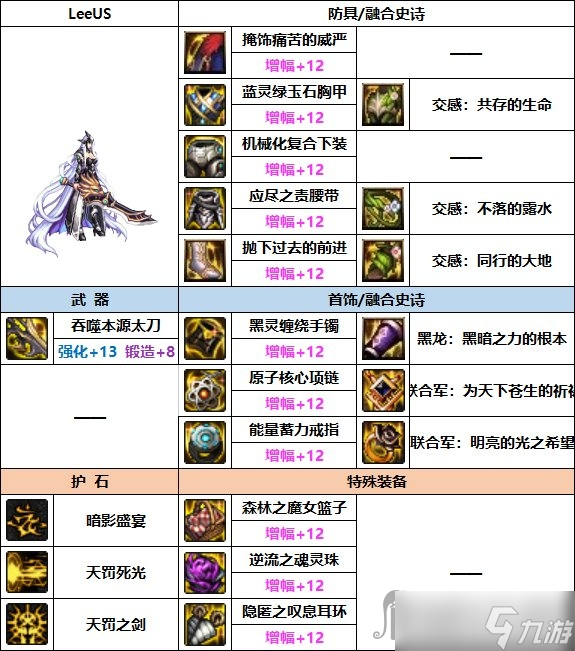 DNF暗帝巴卡妮裝備搭配