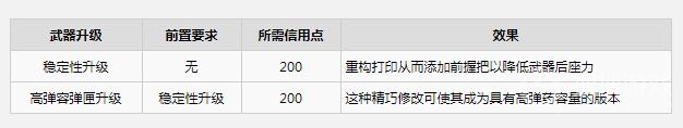 《木衛(wèi)四協(xié)議》BI55手槍武器升級效果