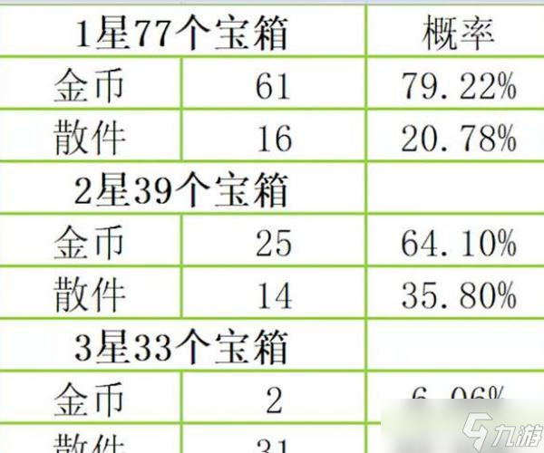 云顶之弈s8厄加特宝箱奖励介绍