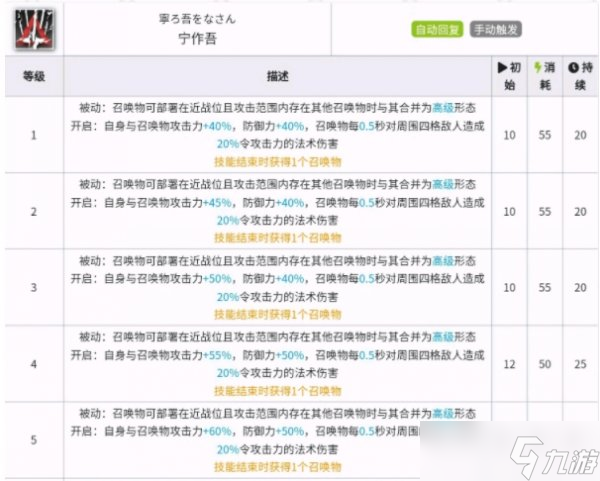 《明日方舟》四大基石是哪几个 新基石技能介绍