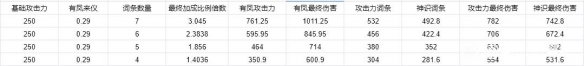 《蜀山初章》綁定銅幣獲取方法攻略