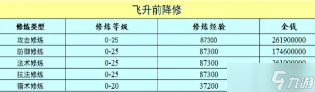 梦幻西游玩服战号需要准备什么