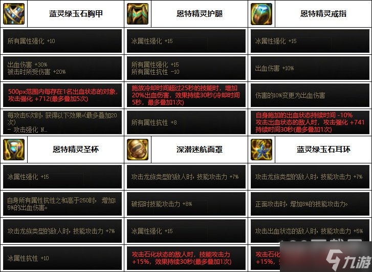 DNF花花巴卡妮装备怎么选