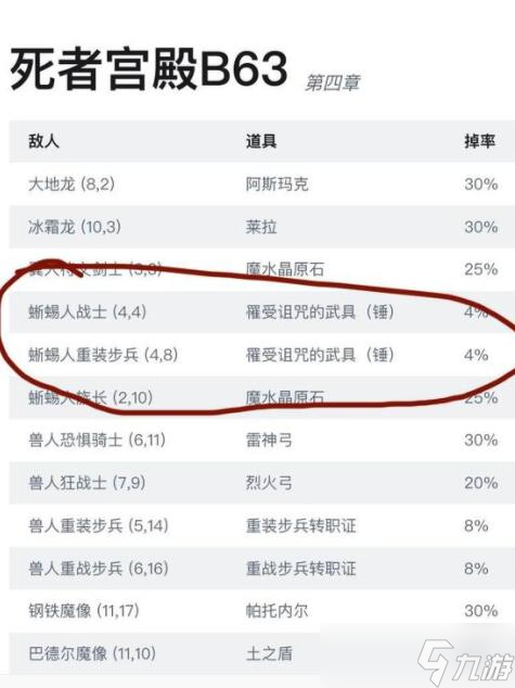 《皇家騎士團重生》63層的錘子怎么刷？刷63層的錘子方法