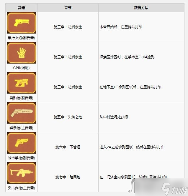 《木衛(wèi)四協(xié)議》全武器獲得方法一覽