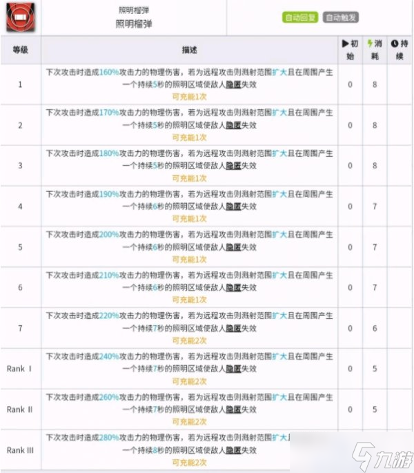 《明日方舟》四大基石是哪几个 新基石技能介绍