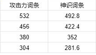 《蜀山初章》绑定铜币获取方法攻略