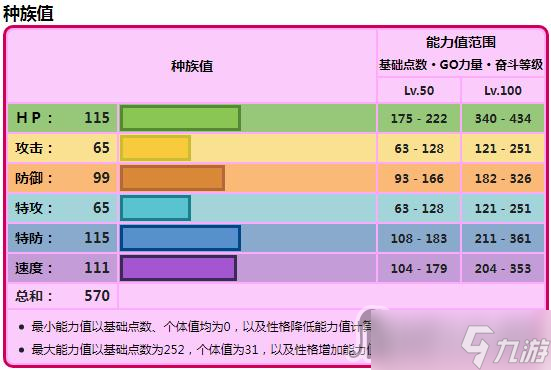《宝可梦：朱紫》闪光古代种吼叫尾捕捉攻略