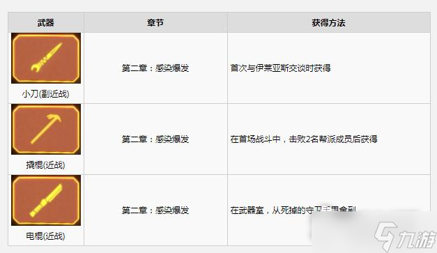 《木衛(wèi)四協(xié)議》全武器獲得方法一覽