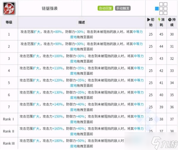 《明日方舟》四大基石是哪几个 新基石技能介绍