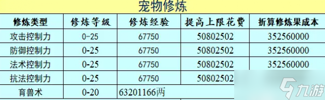 夢(mèng)幻西游玩服戰(zhàn)號(hào)需要準(zhǔn)備什么