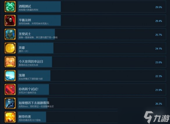《英勇无厌》成就有什么？游戏成就奖杯一览