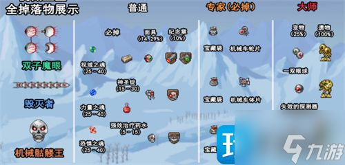 泰拉瑞亚boss掉落大全-boss掉落物品一览
