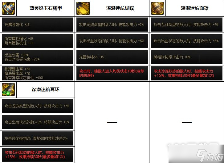 DNF花花巴卡妮装备怎么选