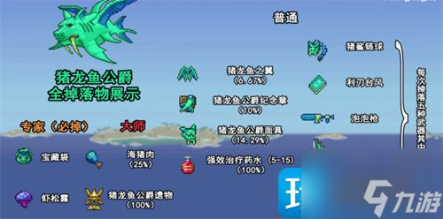 泰拉瑞亚boss掉落大全-boss掉落物品一览