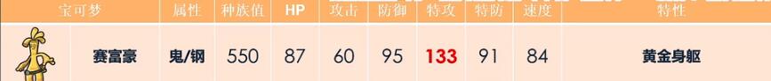 寶可夢朱紫賽富豪配招攻略