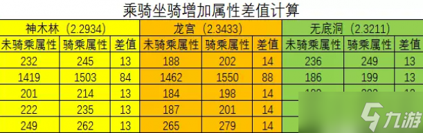 梦幻西游玩服战号需要准备什么