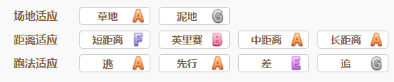 赛马娘圣诞大和值得入手吗