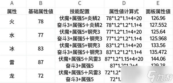 《怪物獵人崛起》曙光高生存屬性超解盾斧配裝