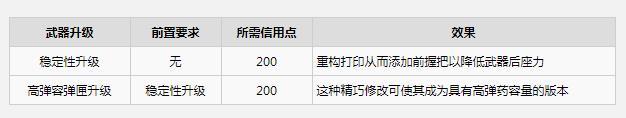 《木卫四协议》BI55手枪武器升级效果介绍