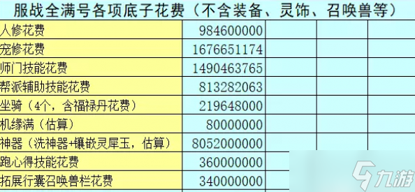 夢(mèng)幻西游玩服戰(zhàn)號(hào)需要準(zhǔn)備什么