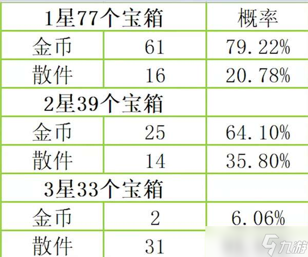 云顶之弈s8厄加特宝箱奖励介绍