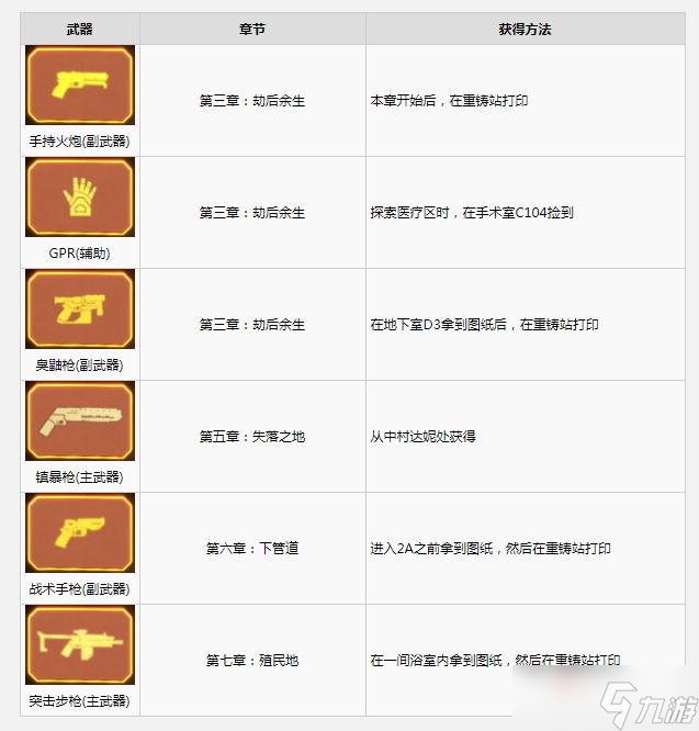 《木衛(wèi)四協議》全武器獲得方法一覽