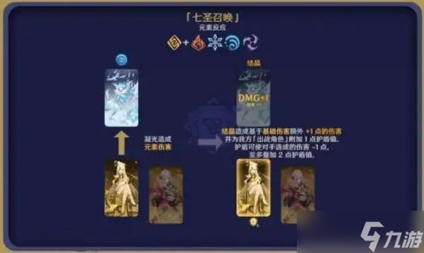 原神七圣召唤规则是什么